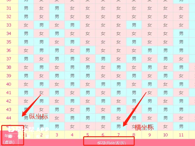 清宫表分为横坐标和纵坐标