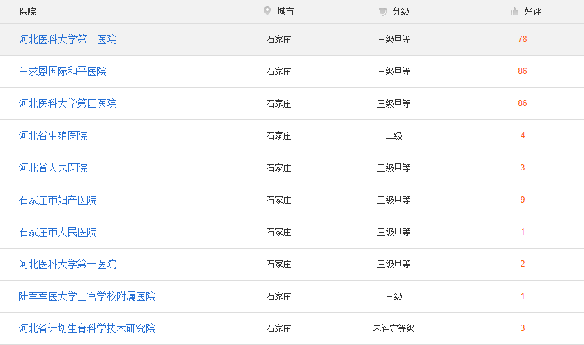 石家莊試管醫院口碑