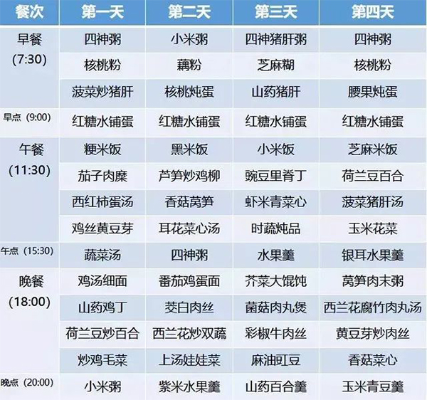剖腹产月子餐食谱