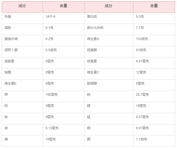 哈密瓜的营养价值