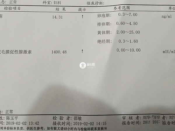 絨毛膜促性腺激素簡稱HCG