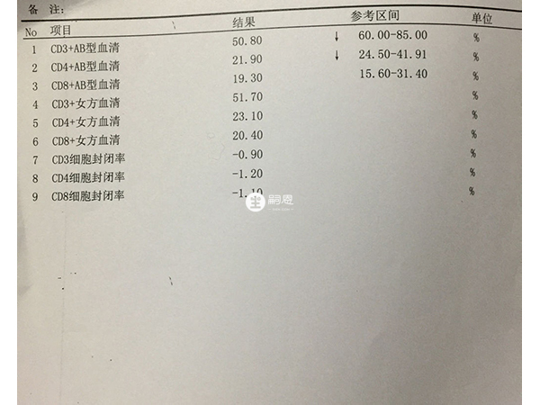 封闭抗体其实就是一种特异性抗体