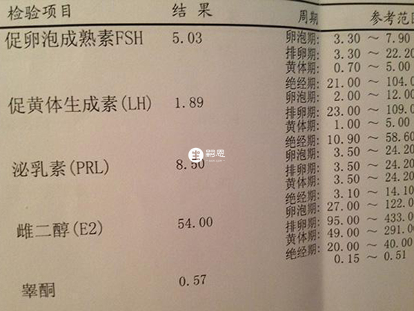 性激素六項結果用於內分泌功能的診斷