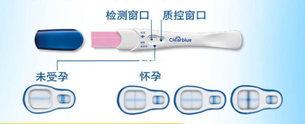 十字验孕棒结果对比图