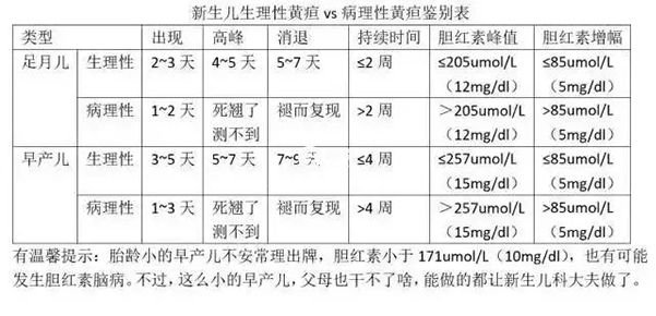 新生兒黃疸值對照圖表