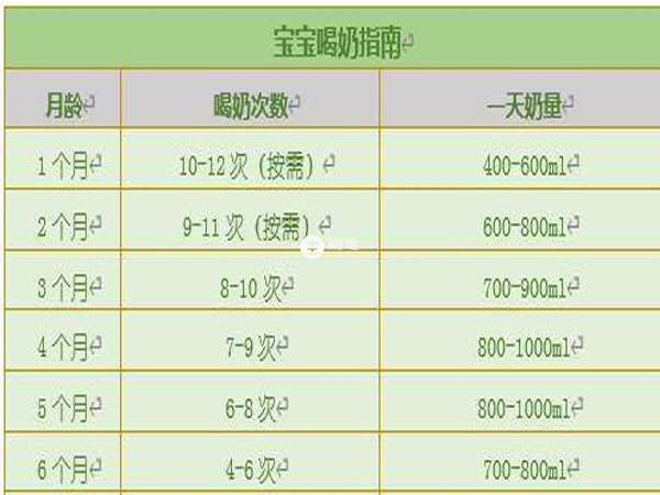 新生兒奶量表