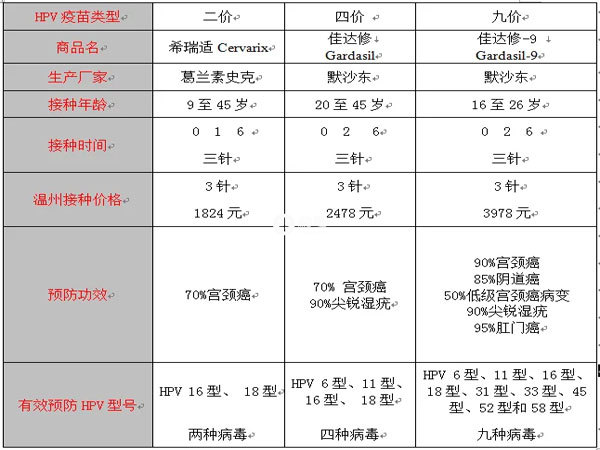 二价四价九价价格一览表