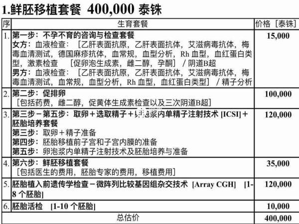 碧雅威醫院三代試管鮮胚移植