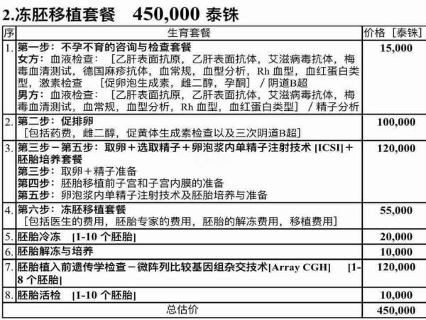 碧雅威醫院三代試管凍胚移植