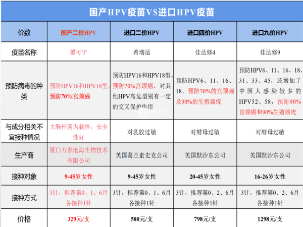 國產二價價格更便宜