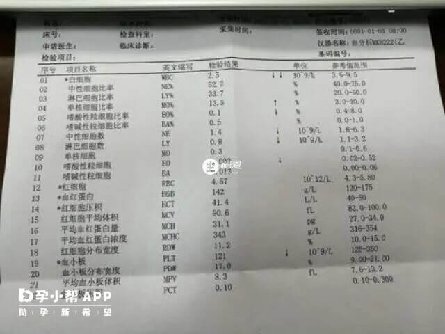 醫生如何看腎功四項化驗單