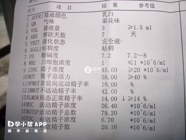 試管精子檢查報告3個月內有效