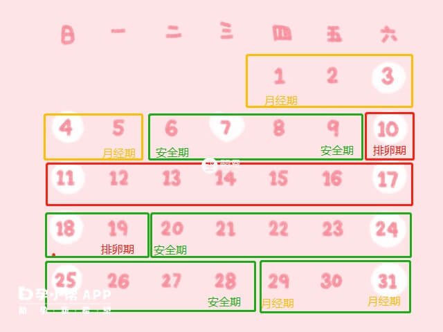 30天排卵日期表圖