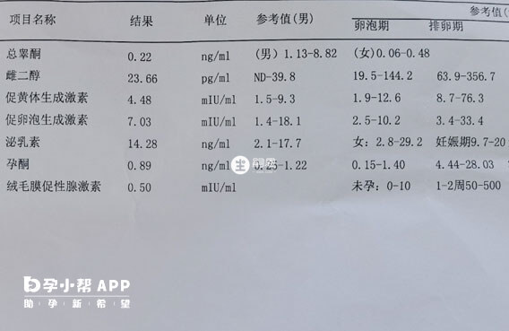 試管移植第6天hcg值參考意義不大