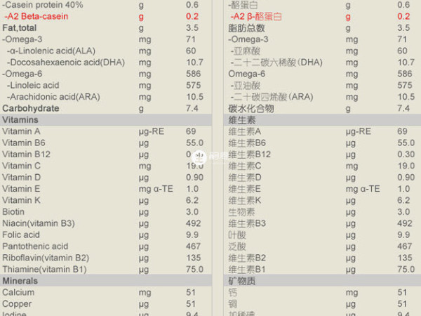 国行版和澳版a2奶粉强化配方对比