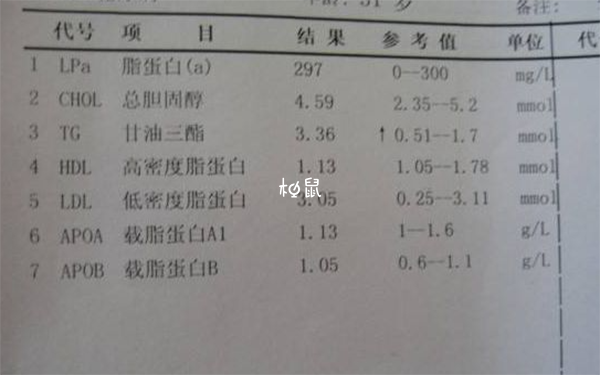 移植前甘油三酯高